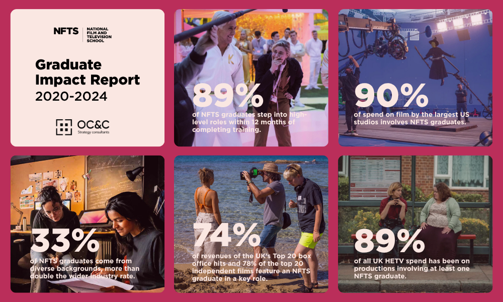 Graduate impact report